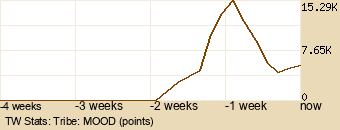 tribe Graph