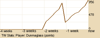 Player Graph