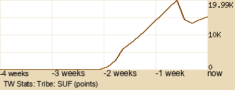 tribe Graph