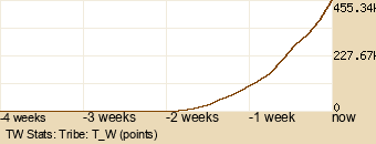 tribe Graph