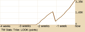 tribe Graph