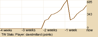 Player Graph