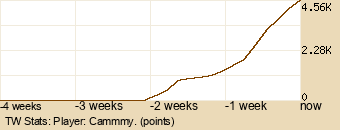 Player Graph