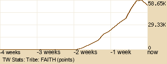 tribe Graph