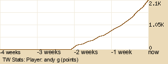 Player Graph