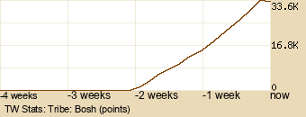 tribe Graph