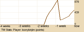 Player Graph