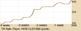 Player Graph