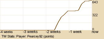 Player Graph