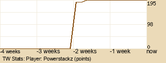 Player Graph