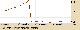 Player Graph