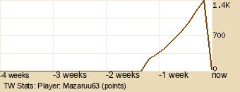 Player Graph