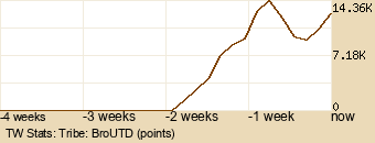 tribe Graph