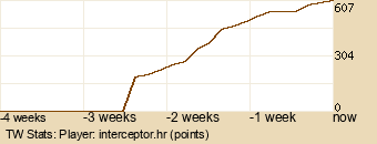 Player Graph