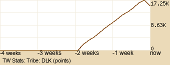 tribe Graph