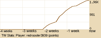 Player Graph