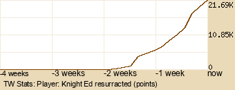 Player Graph