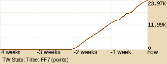 tribe Graph