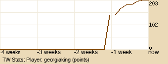 Player Graph