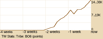 tribe Graph