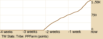 tribe Graph