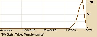 tribe Graph