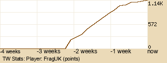 Player Graph