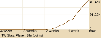 Player Graph