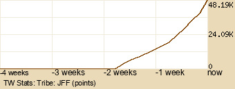 tribe Graph