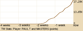 Player Graph