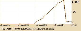 Player Graph