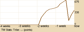 tribe Graph