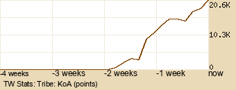 tribe Graph