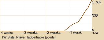 Player Graph