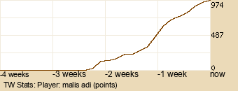 Player Graph