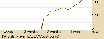 Player Graph