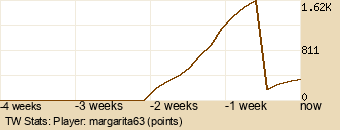 Player Graph