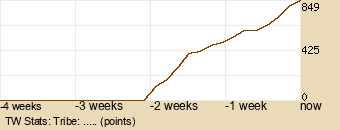 tribe Graph