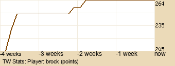 Player Graph