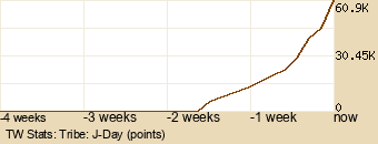 tribe Graph