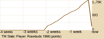 Player Graph