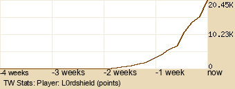 Player Graph