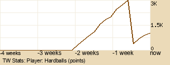 Player Graph