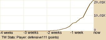 Player Graph