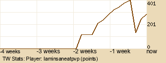 Player Graph