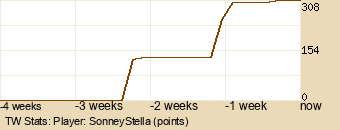 Player Graph