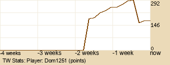 Player Graph