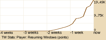 Player Graph