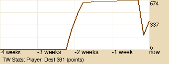 Player Graph