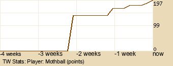 Player Graph